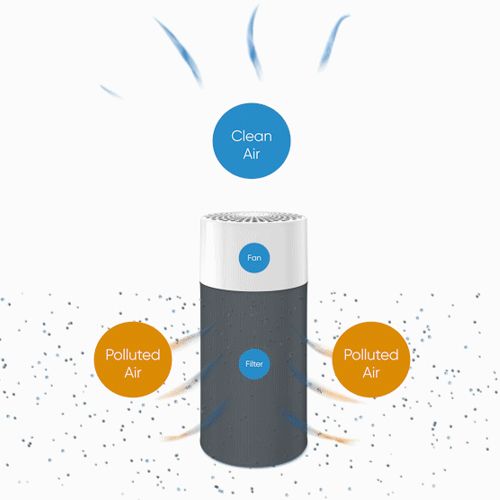 HepaSilent Technology