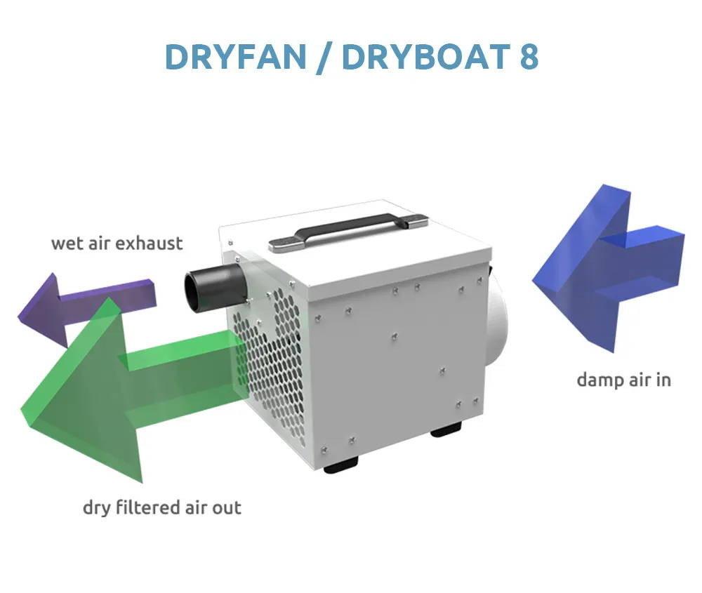 Dryfan/Dryboat8