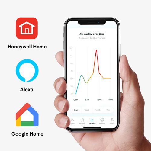 Wynd Halo Smart Air Quality Monitor