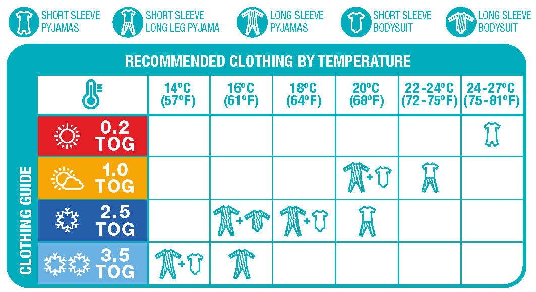 Love to Dream Temperature Chart