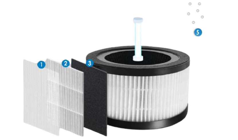 Ionmax Selah ION360 Replacement Filter