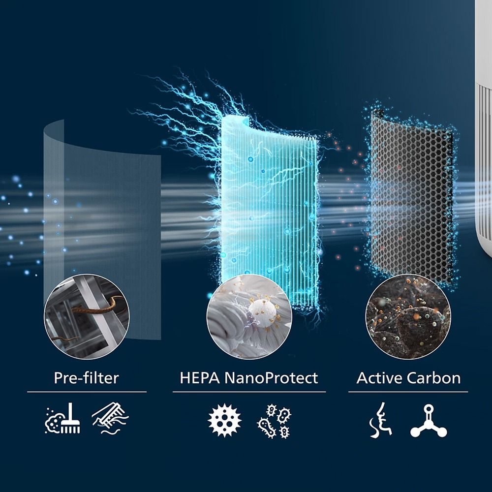 Clean air at the touch of a button