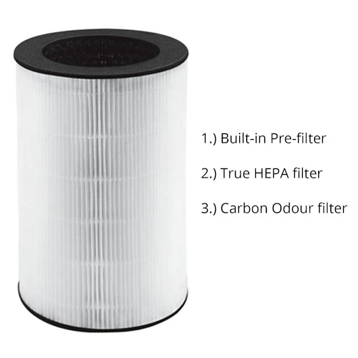 HoMedics Large TotalClean Tower Air Purifier Replacement Filter