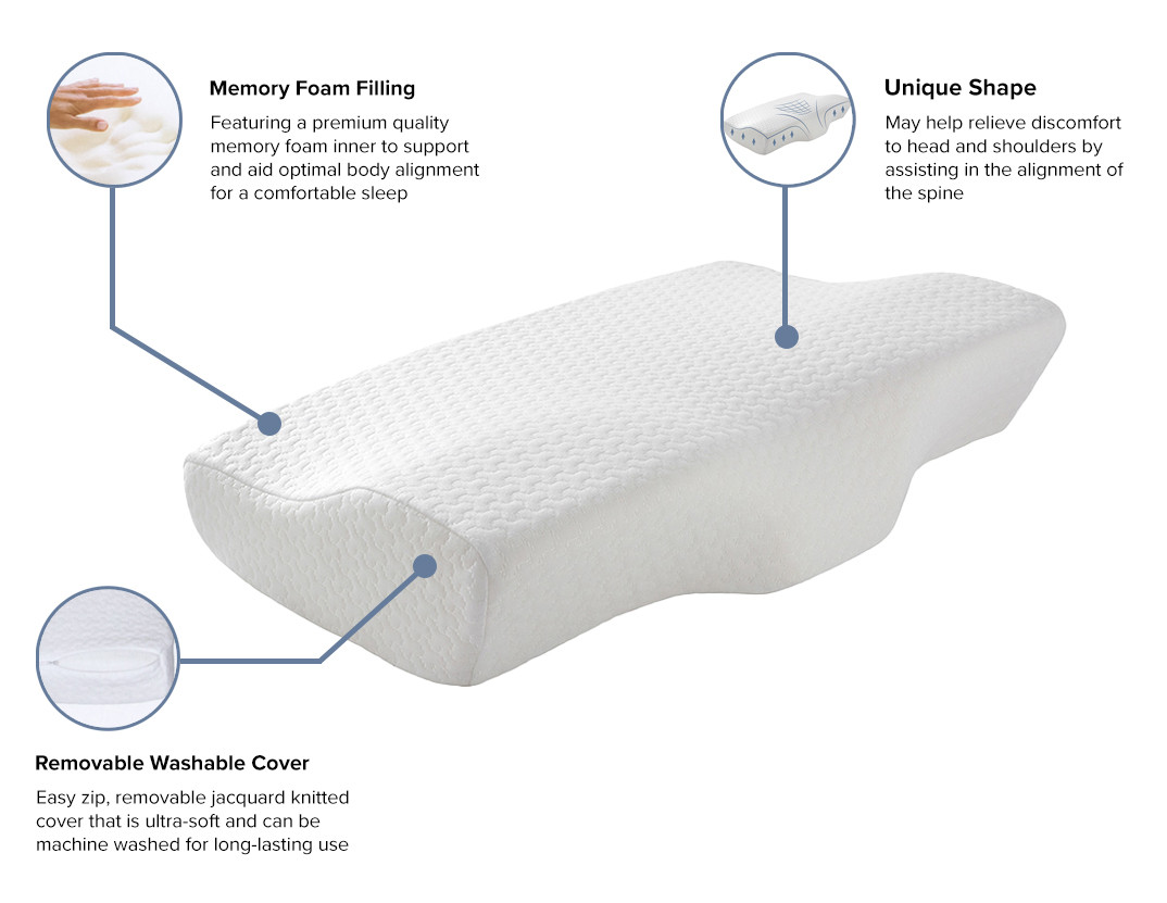 Ergonomic Pillow Diagram Desktop