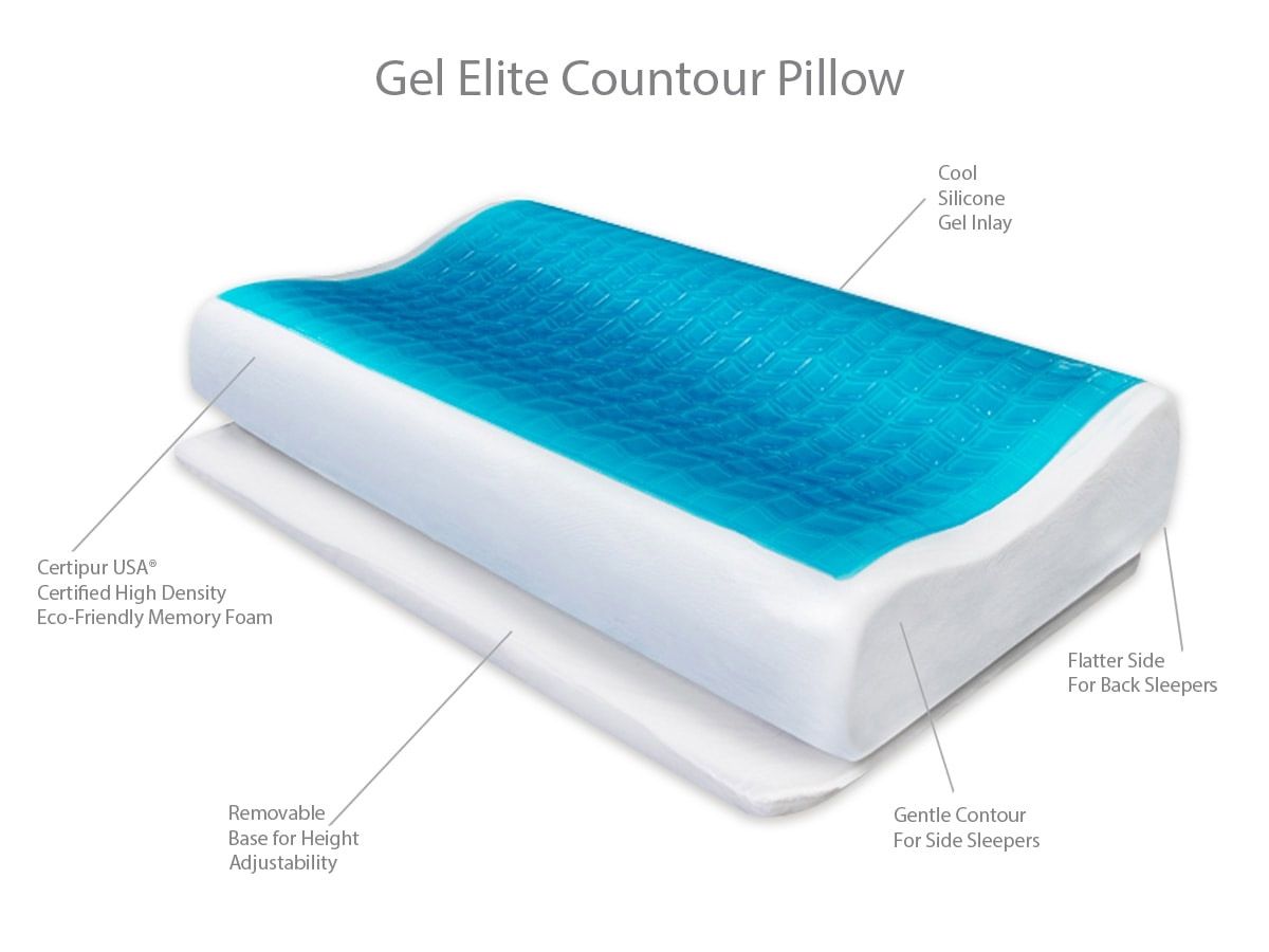 Gel Elite Countour Pillow