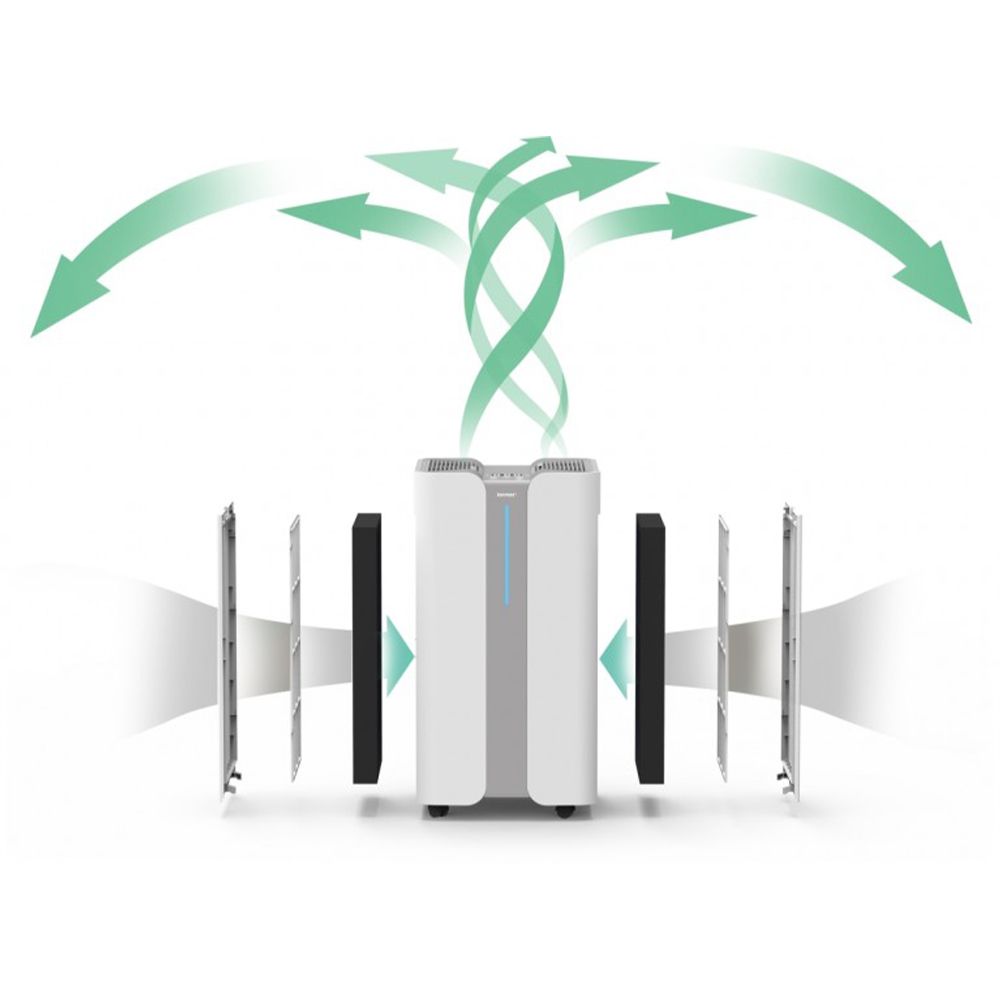 Two Way Ventilation System