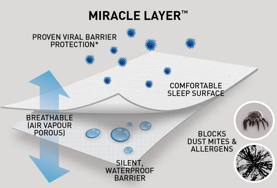 Miracle Layer Infographic Mobile