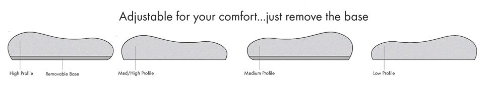 Adjustable Comfort