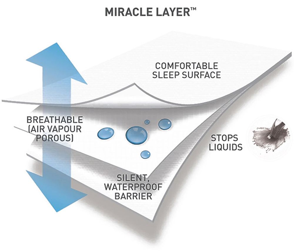 Protect A Bed G'Night™ Linen Protector