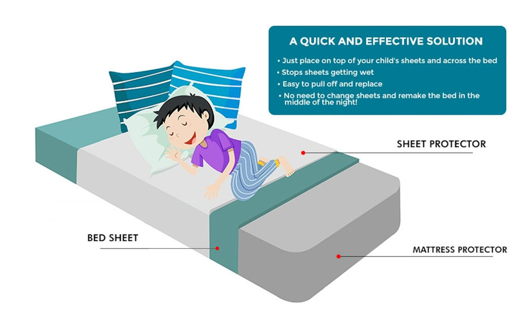 Protect A Bed Cotton Terry Linen Sheet Protectors