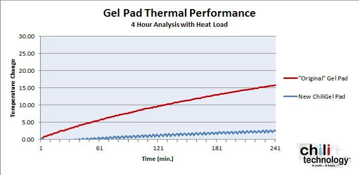 gel-pad-thermal-performance.jpg