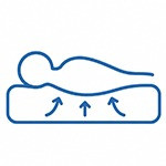 Pressure Relief