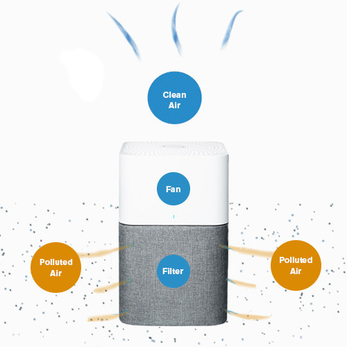 HepaSilent Technology