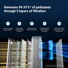 Blueair Classic Pro CP9i Replacement Filter