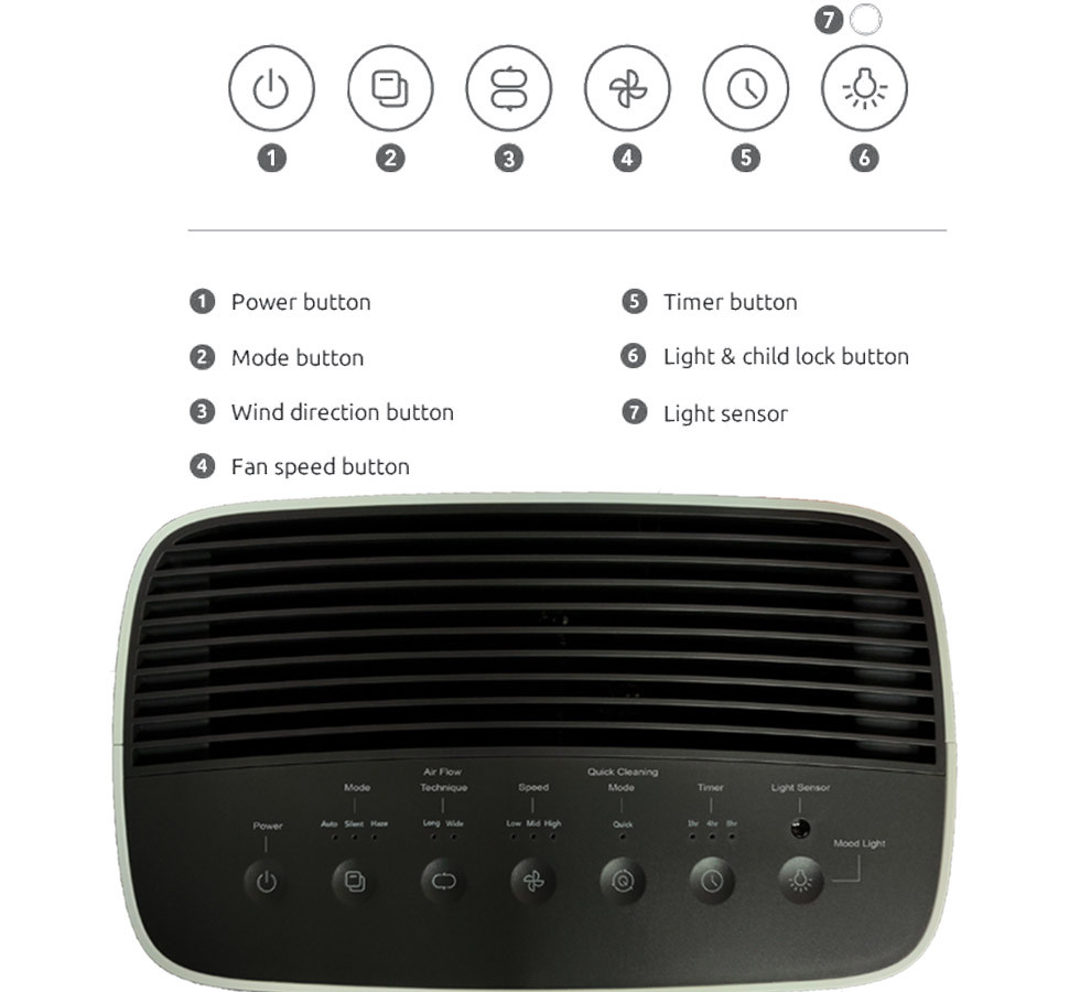 the smart dry dehumidifier