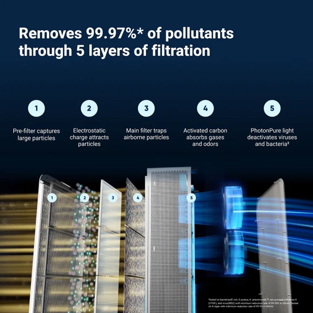 Blueair Classic Pro CP9i Replacement Filter