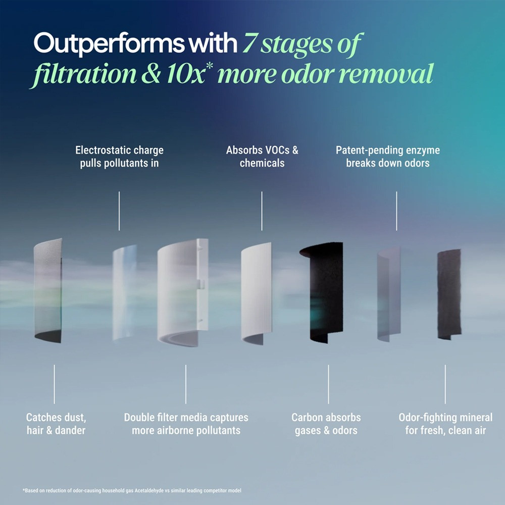 Superior filtration