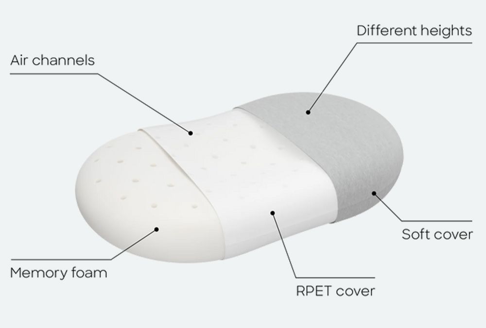 OstrichPillow Memory Foam Bed Pillow Diagram