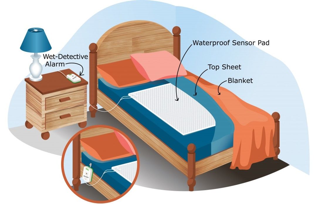 Wet Detective Bed Wetting Alarm and Mattress Pad Kit