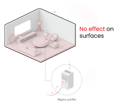 Legacy Air Purifiers