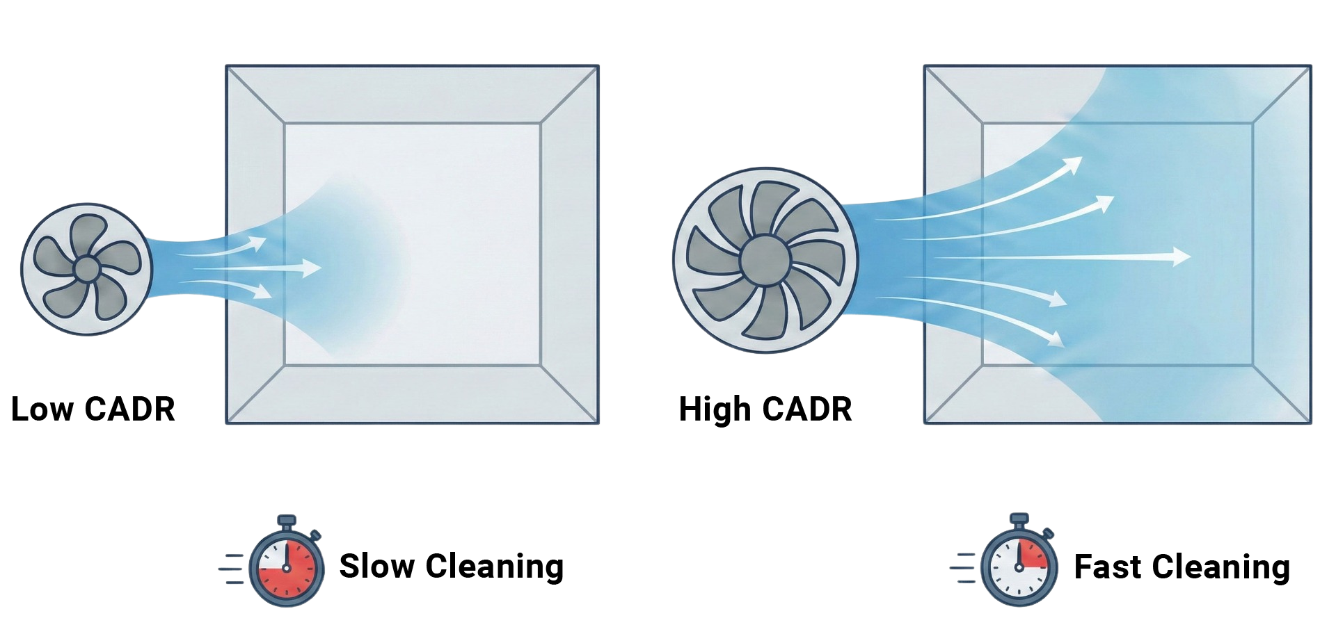 Understanding CADR