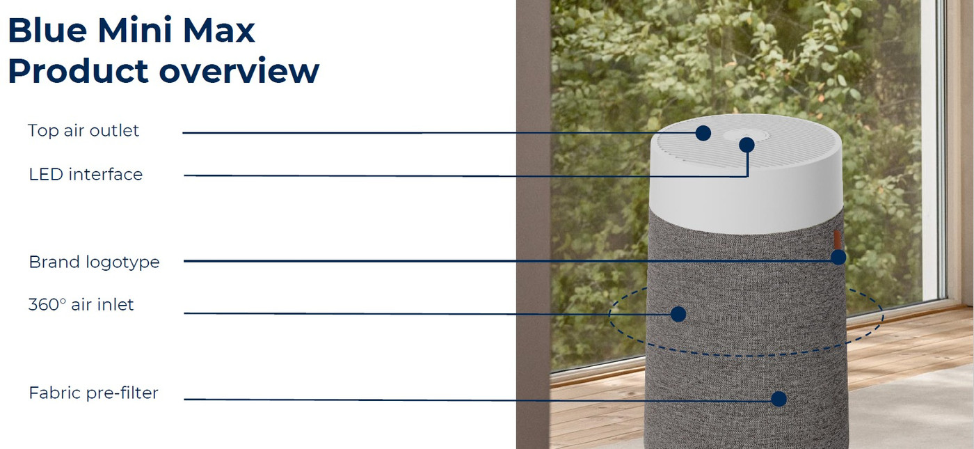 Blueair Blue Max Mini Air Purifier