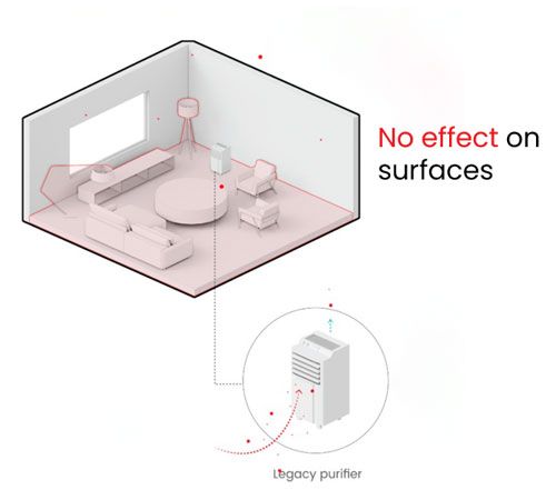 Legacy Air Purifiers