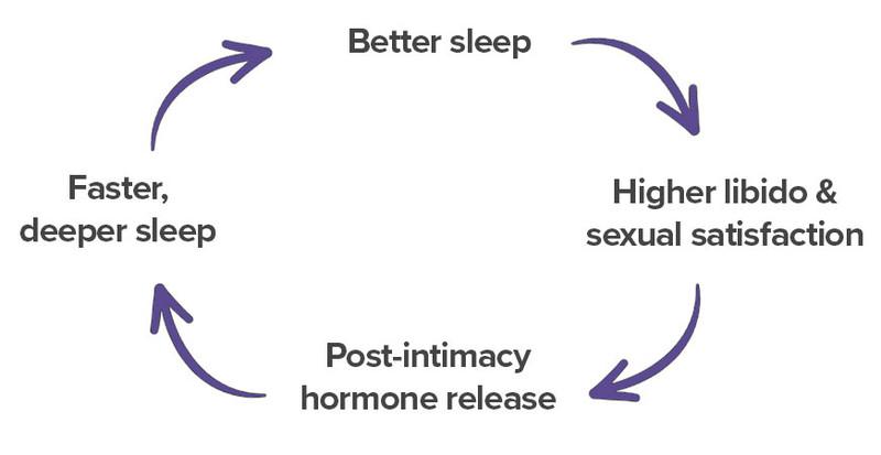 Can Sex Help You Sleep Better? Science-Backed Benefits