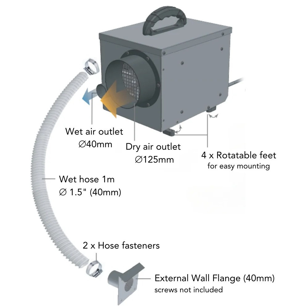 Diagram of how Ionmax+ ED12 Dehumidifier works