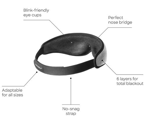 OstrichPillow eye mask specifications diagram