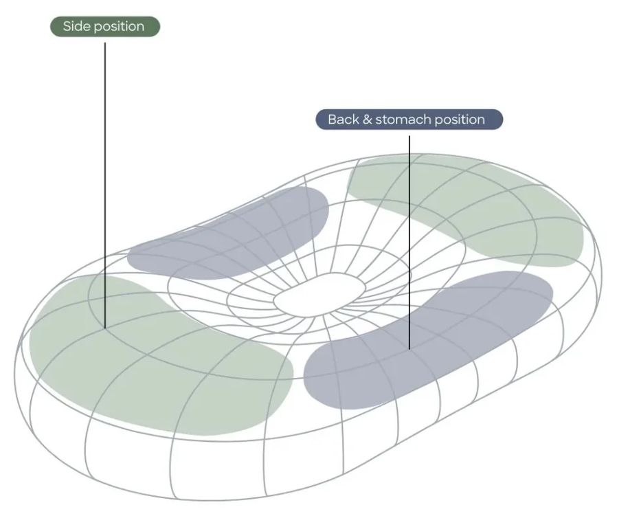 Innovative Design Diagram