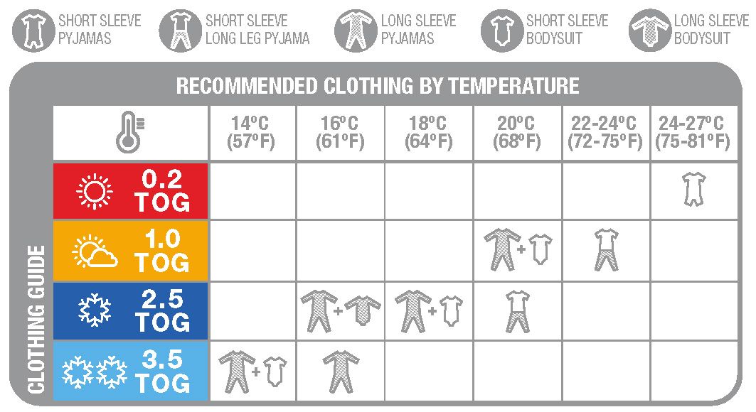 Love to Dream Chart Layout