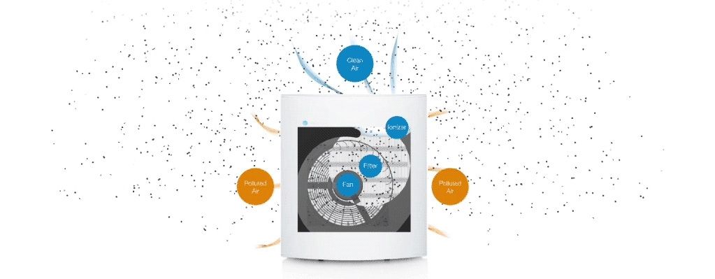 Blueair 203 filtration