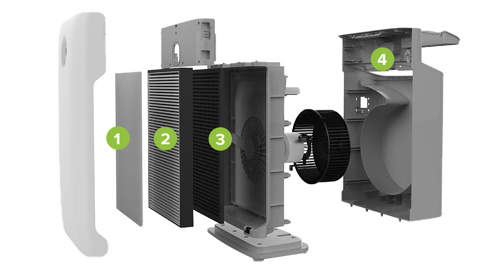 Levels of Air Purification