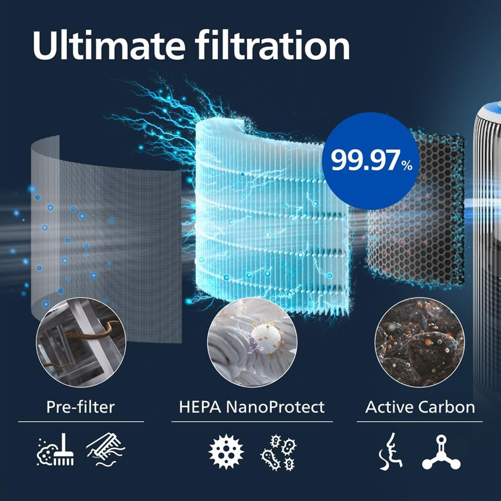 3-Layer HEPA Filtration
