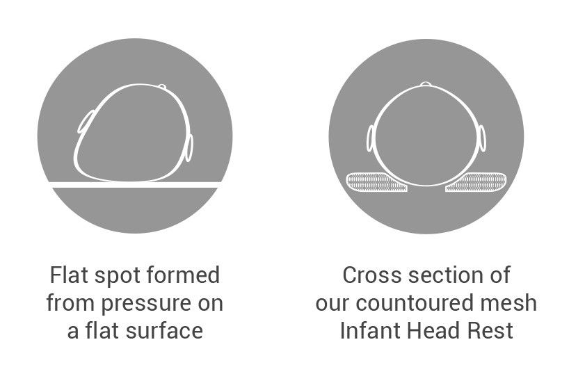 Bubba Blue AIR+ Infant Sleep Positioner with Head Rest