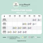 Temperature Guide