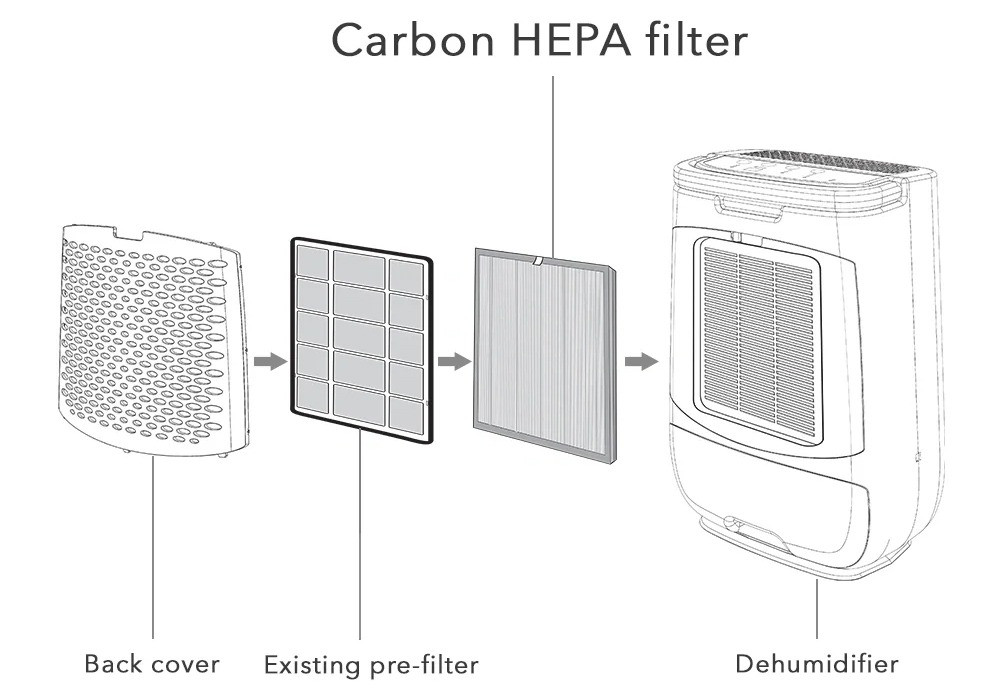 Where to install the Ionmax ION630 Vienne Carbon HEPA Replacement Filter