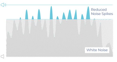 Reduced Noise Spike Graph