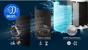 3-layer HEPA filter traps 99.97% of ultra-fine particles