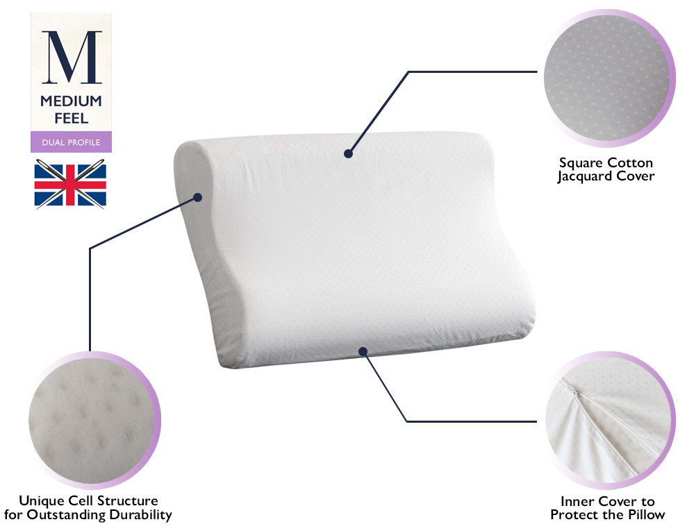 John Cotton Classic Talalay™ Latex Pillow Dual-Contour Features